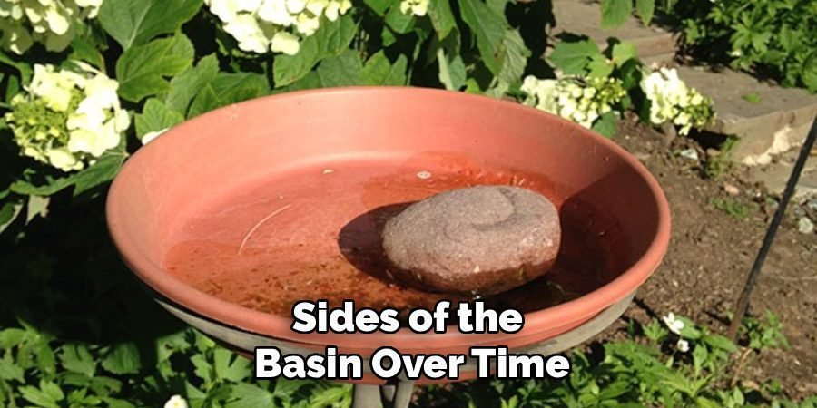 Sides of the
Basin Over Time